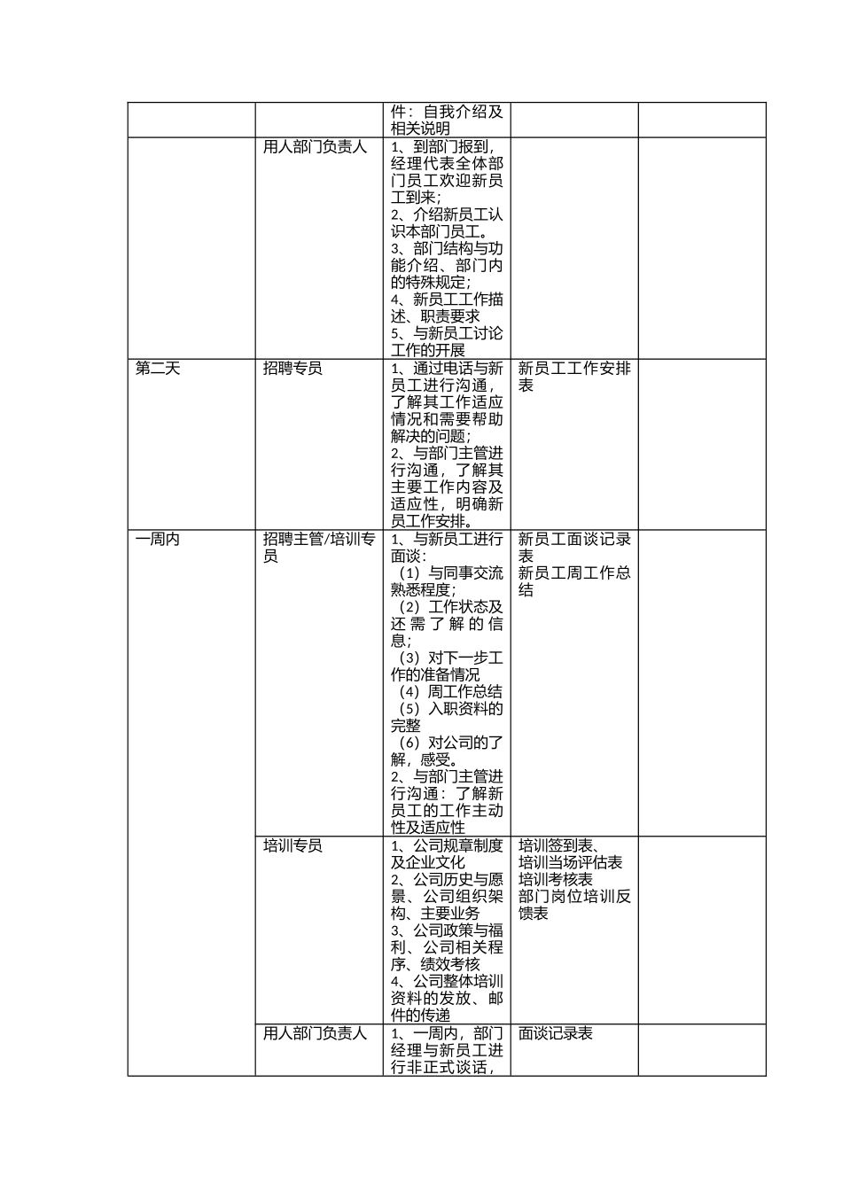 09-新员工试用期跟进计划方案.docx_第2页