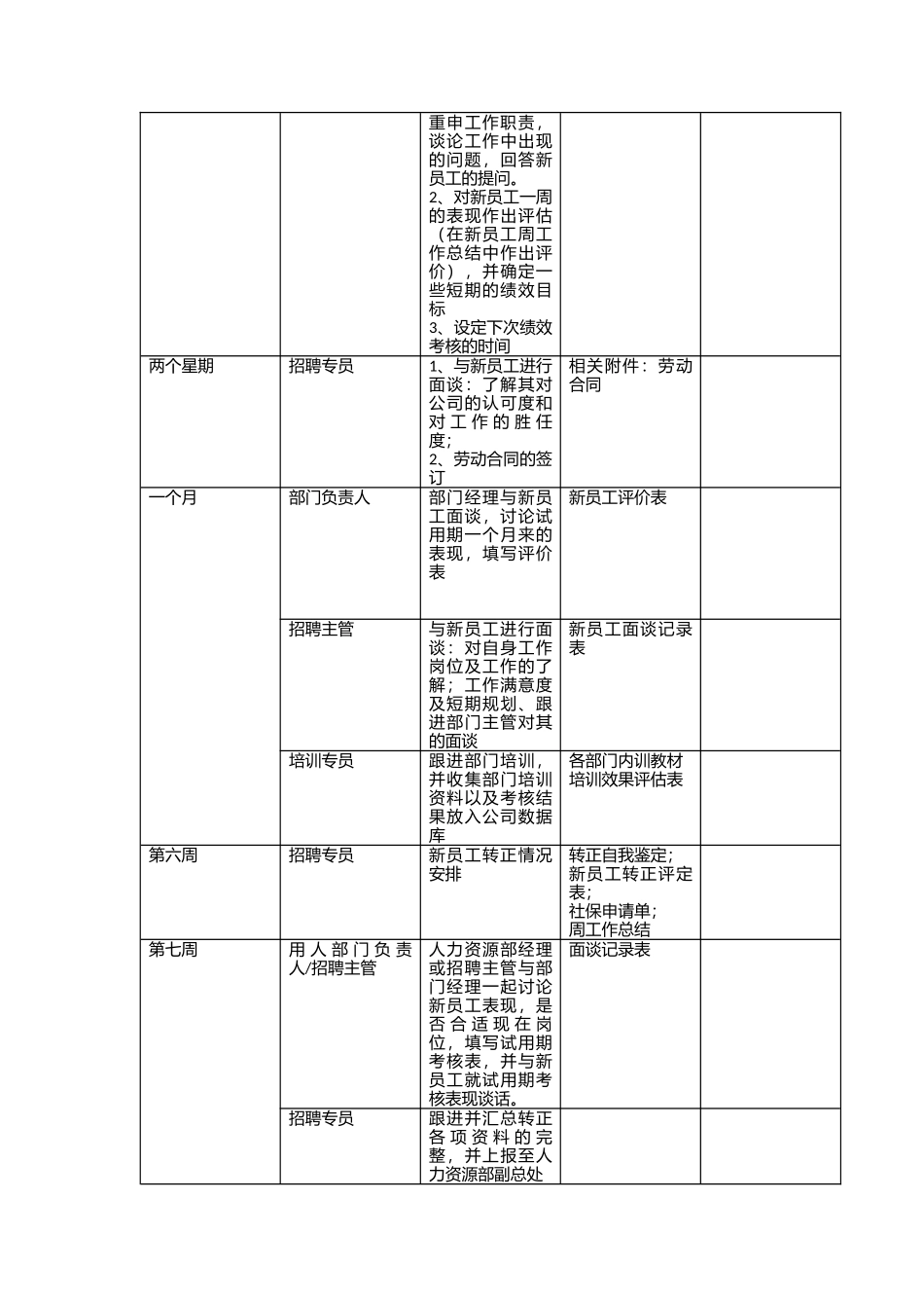 09-新员工试用期跟进计划方案.docx_第3页