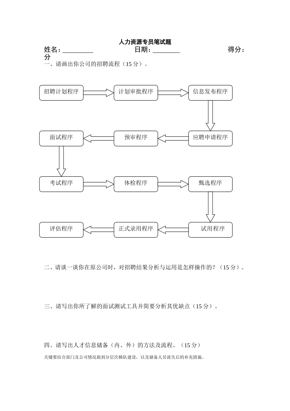 10.人力资源专员笔试题.doc_第1页