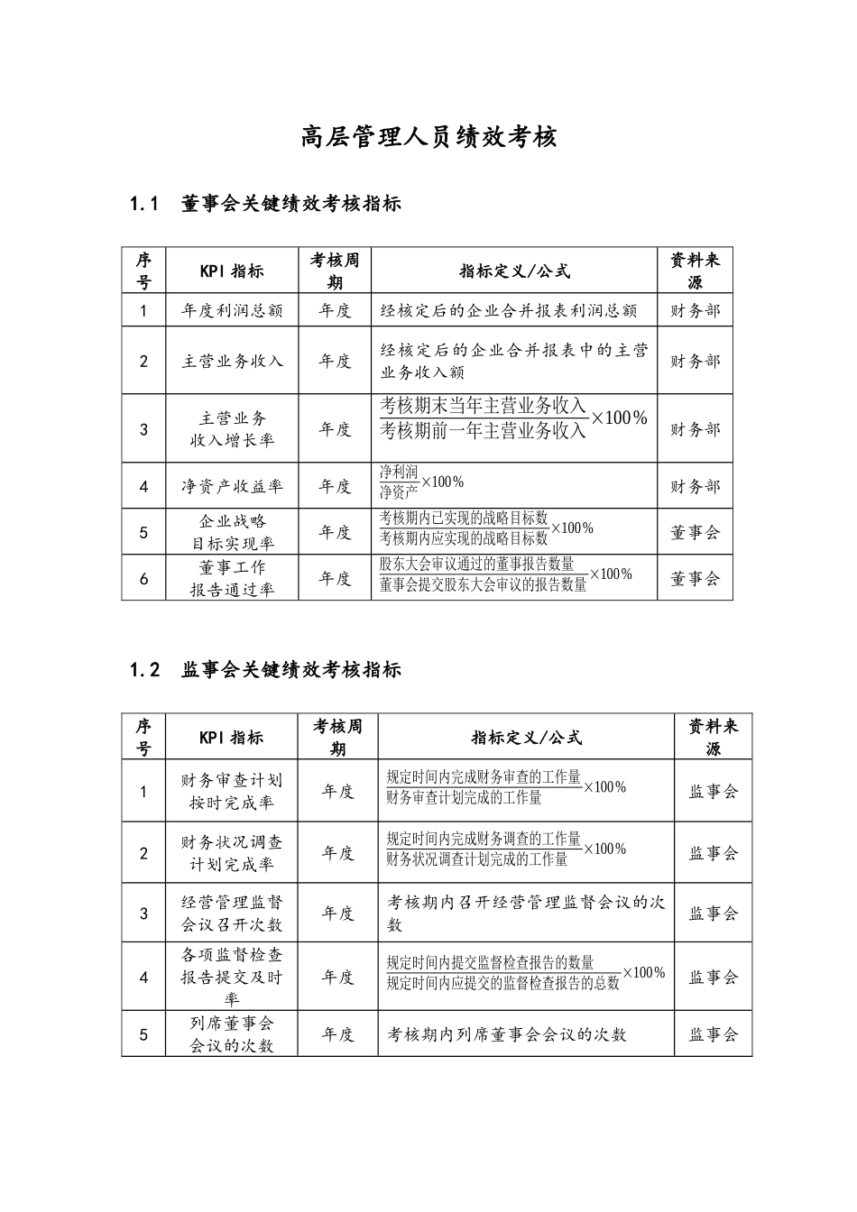 09-高管绩效考核全案 (2).docx_第1页