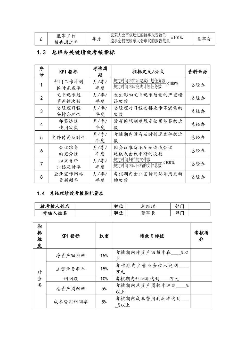 09-高管绩效考核全案 (2).docx_第2页