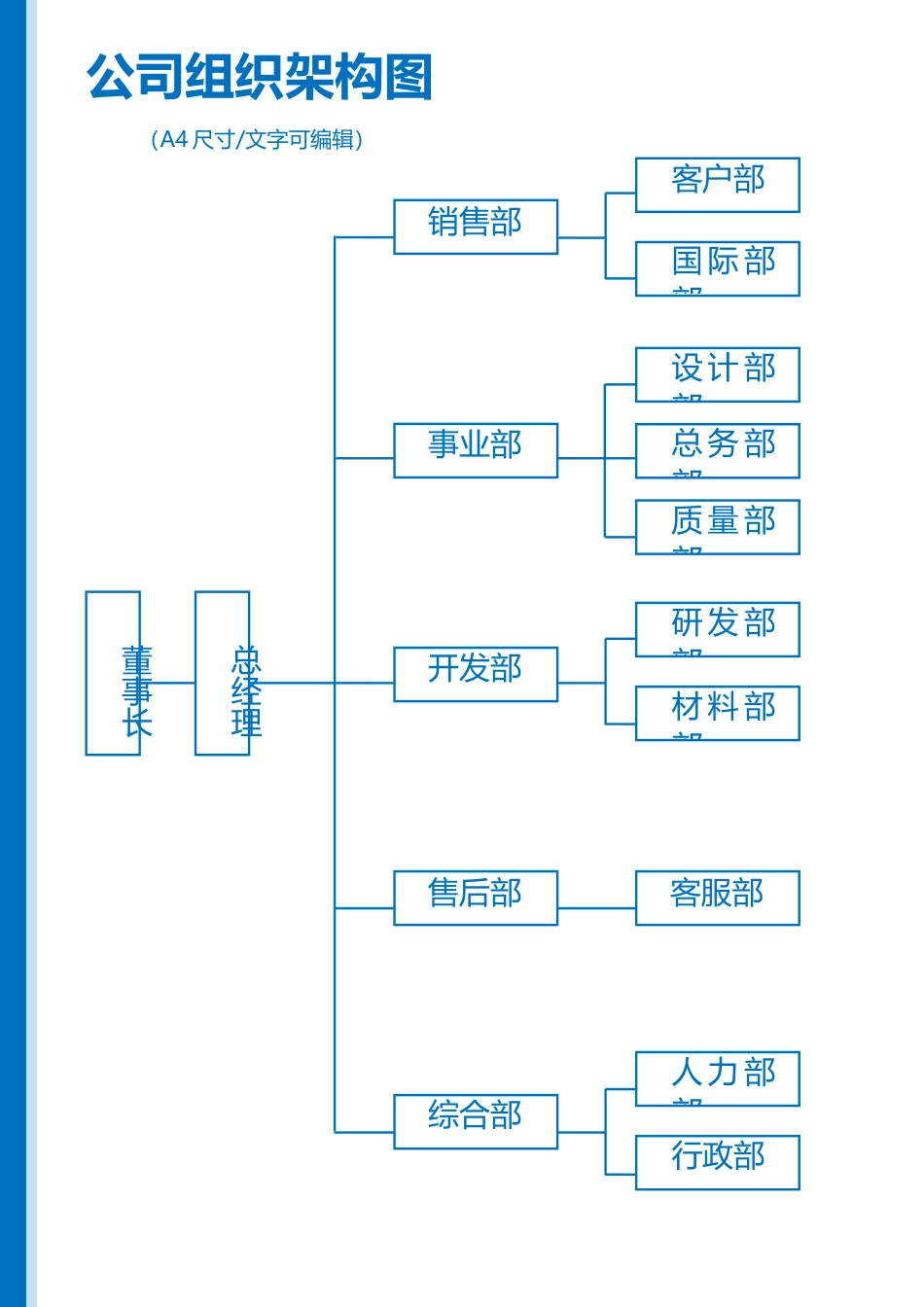 10-【word版】组织架构图.docx_第1页