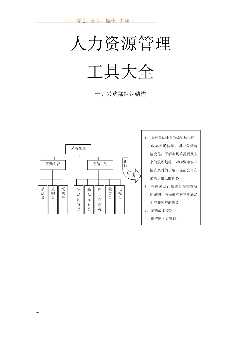 10.采购部组织结构范本.doc_第1页