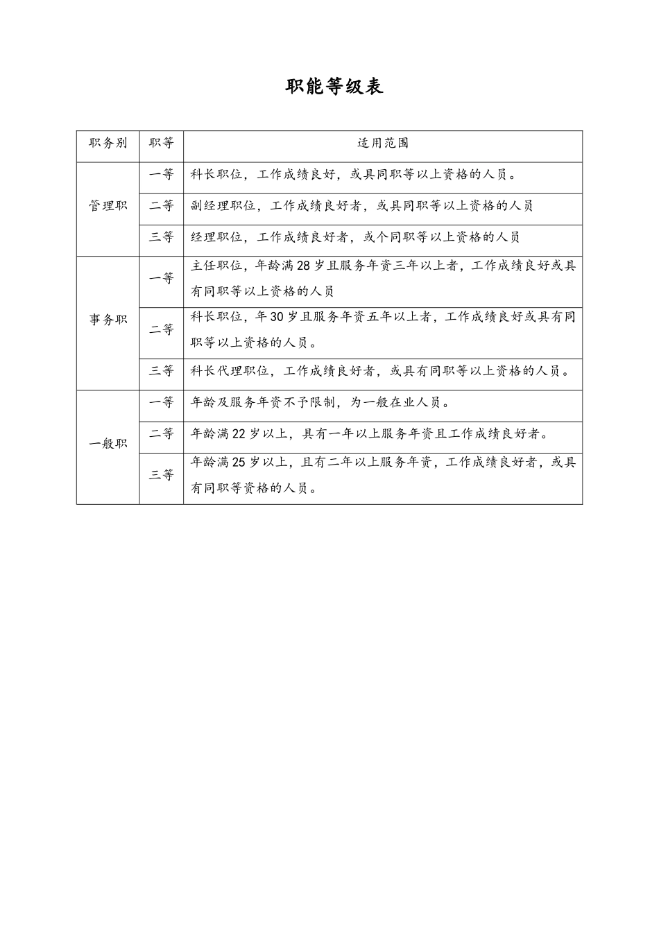 09-【通用】职能等级表.doc_第1页
