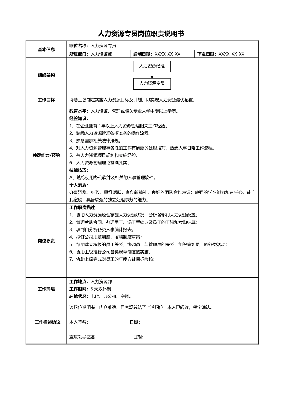 10-01人力资源专员岗位职责说明书.docx_第1页
