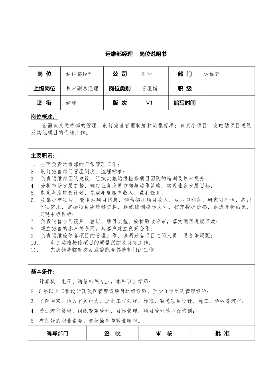 26-01运维部经理岗位说明书.docx_第1页