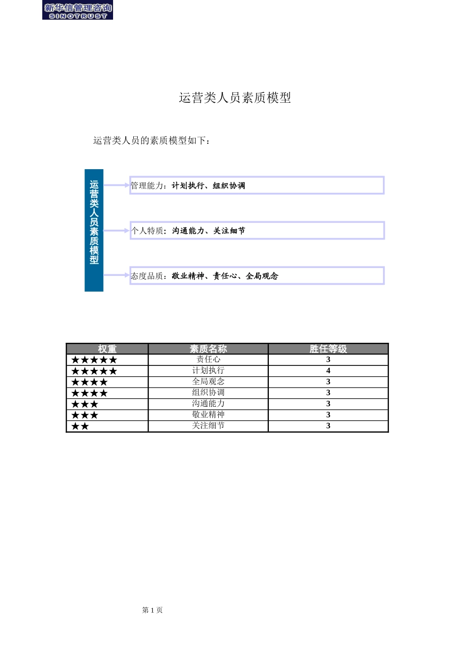10素质辞典（运营类）.doc_第2页