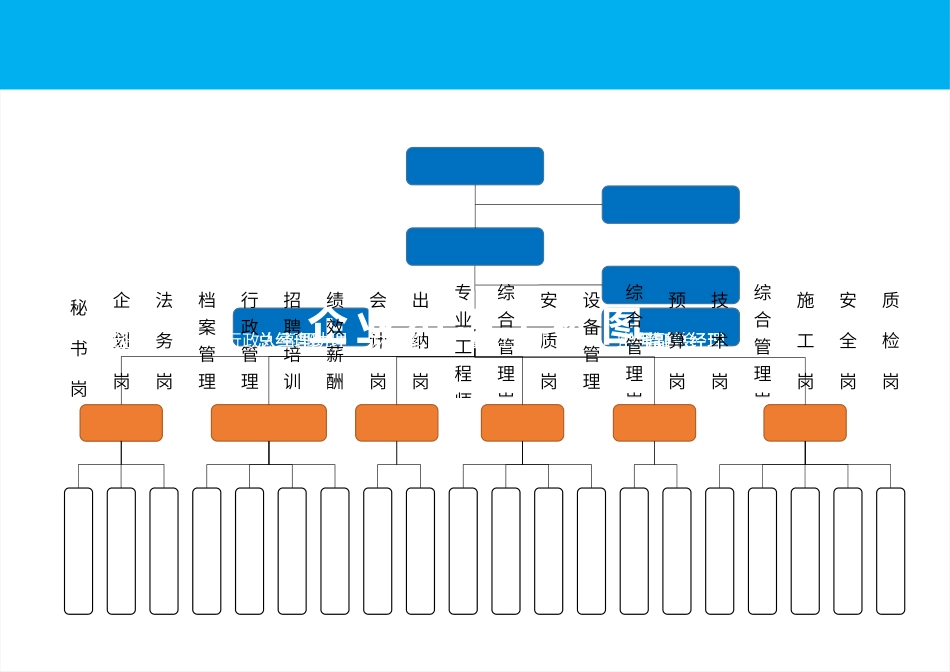 11-【word版】组织架构图.docx_第1页