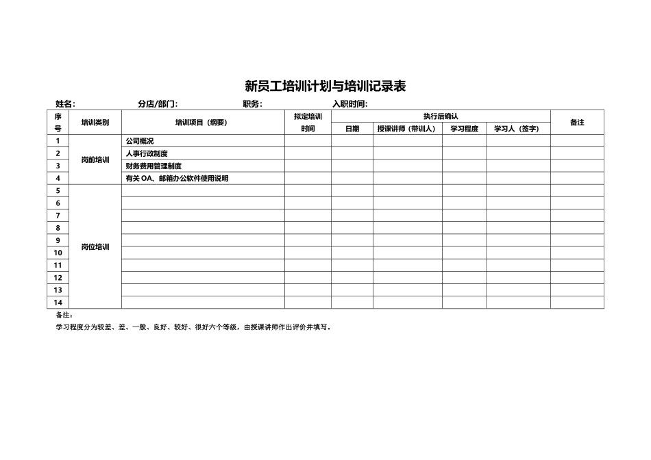 11-【其他】18-新员工入职培训相关表格(最新版) (2).doc_第1页