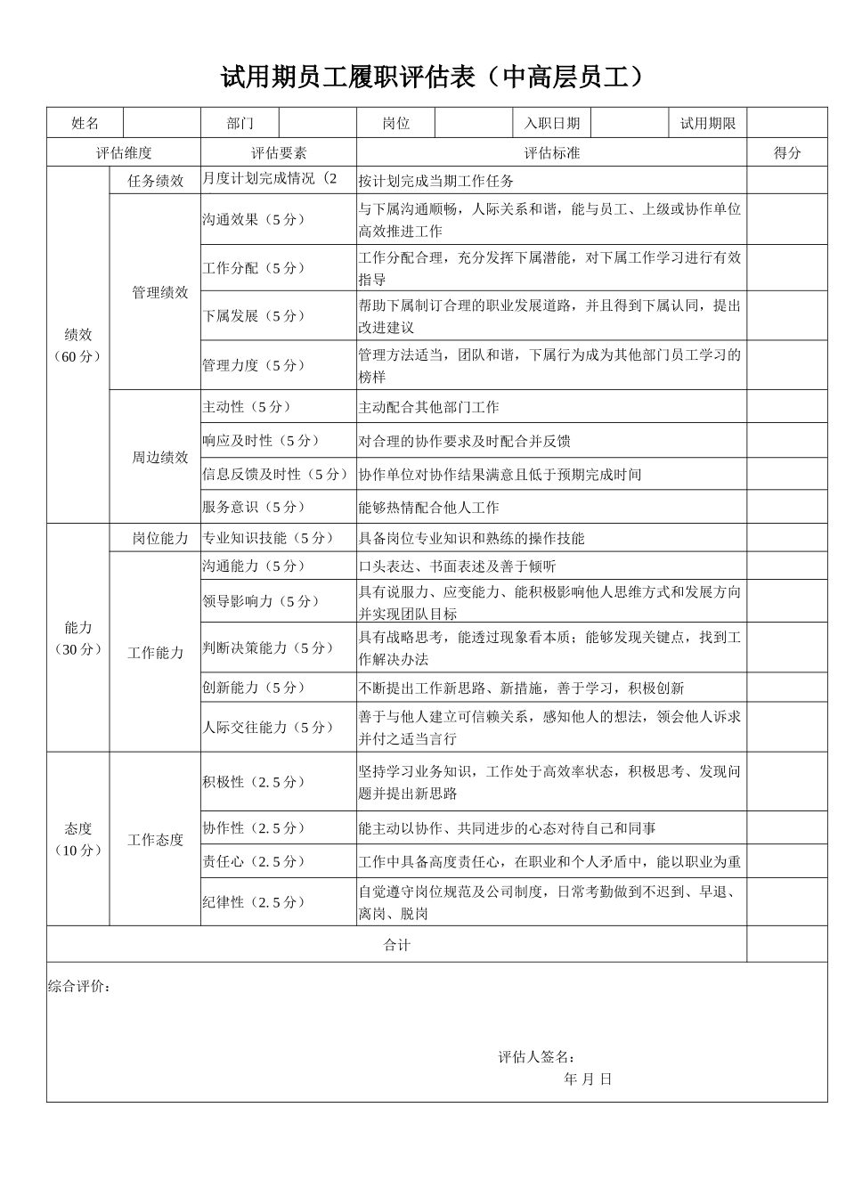 11-试用期员工履职评估表.docx_第1页