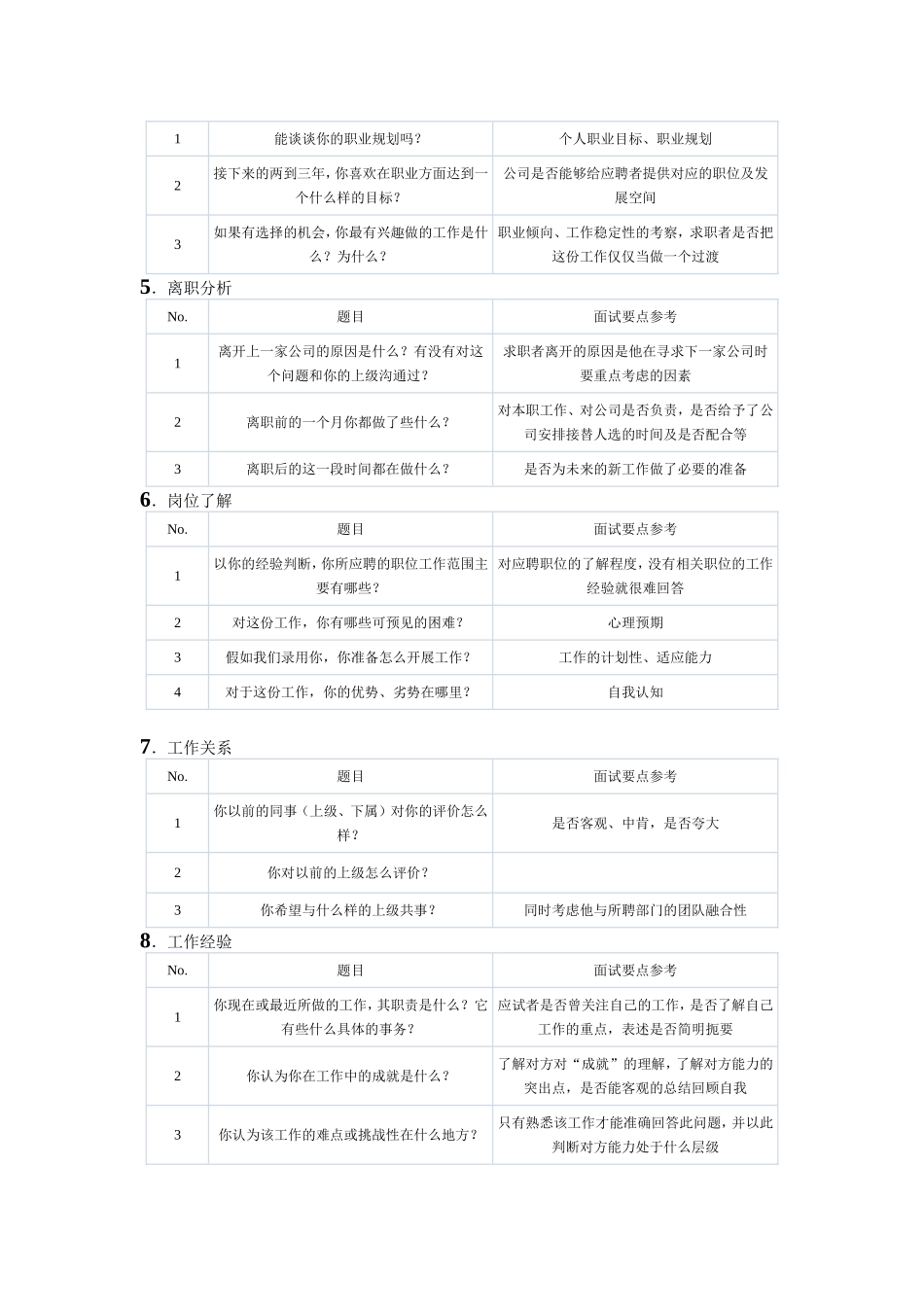 15-面试题库（14个维度选拔考查）.doc_第2页