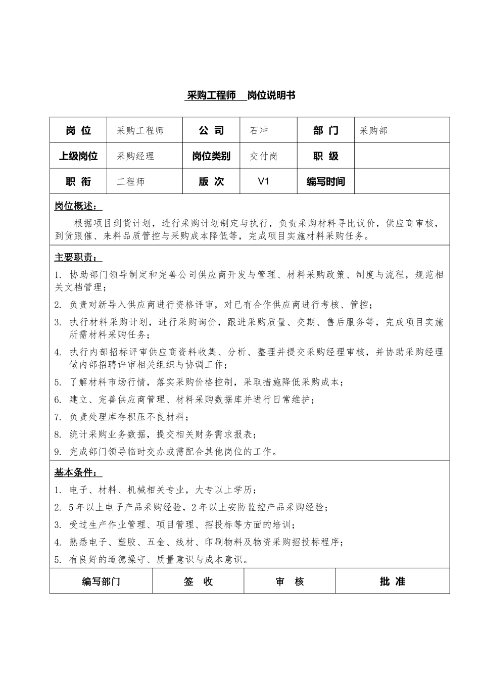 14-01采购工程师岗位说明书.docx_第1页