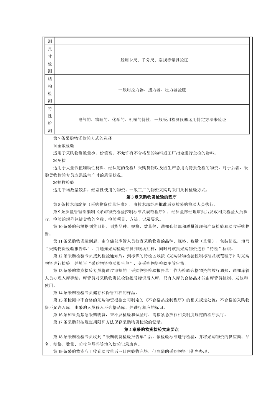 16采购质量控制管理制度.docx_第2页