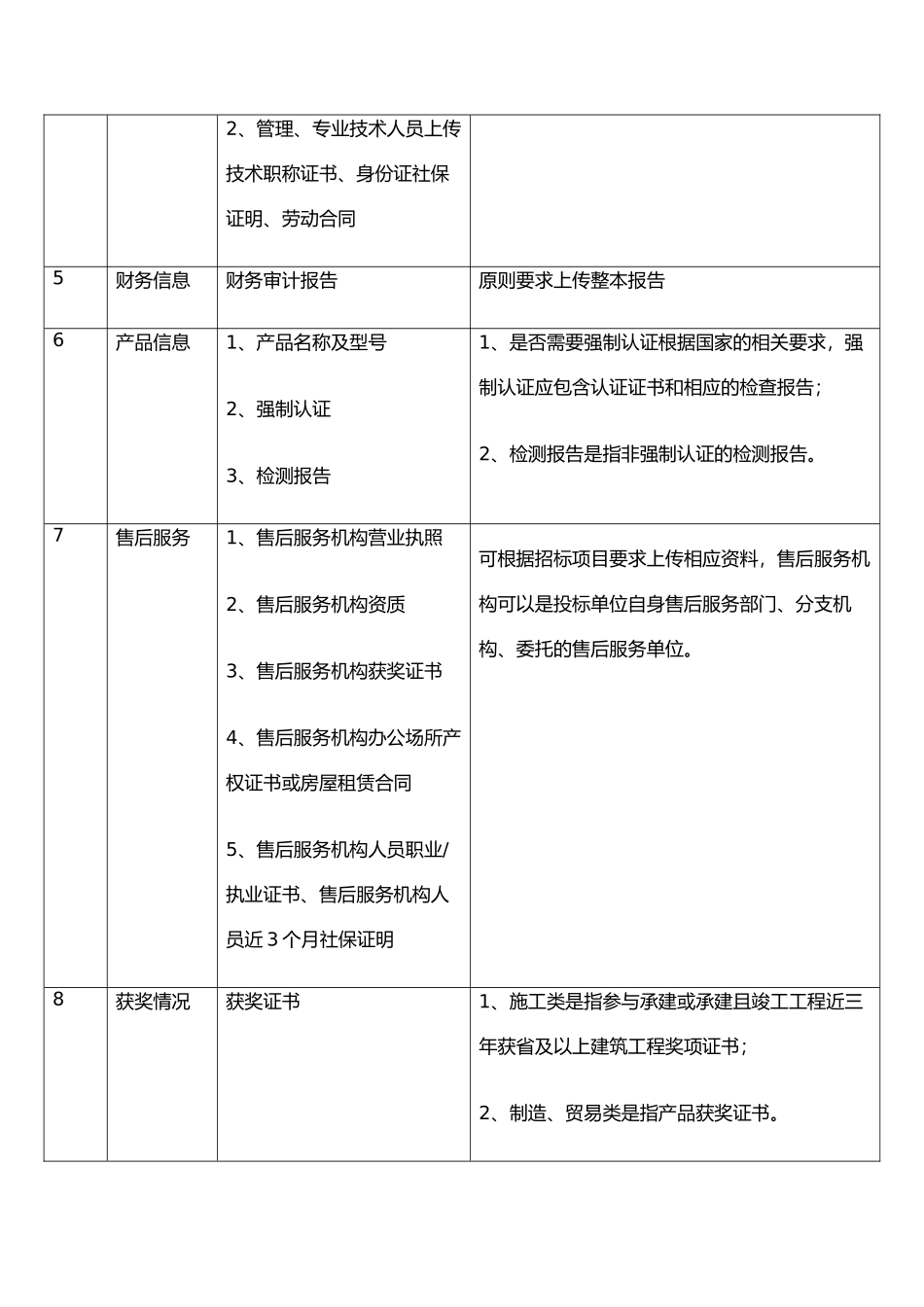 13供应商库信息分类及要求.docx_第2页
