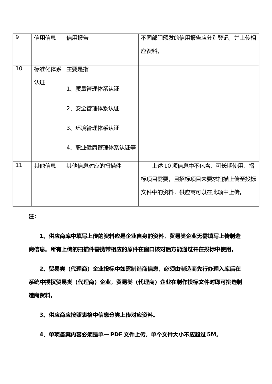13供应商库信息分类及要求.docx_第3页