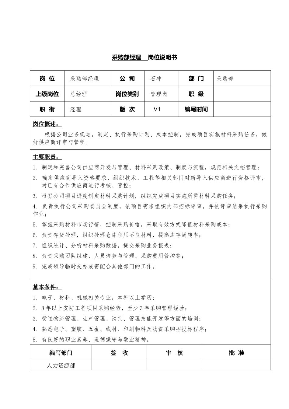 13-01采购部经理岗位说明书.docx_第1页