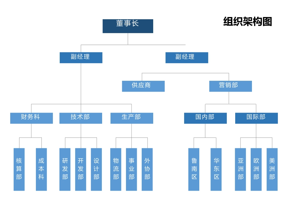 17-【word版】组织架构图.docx_第1页