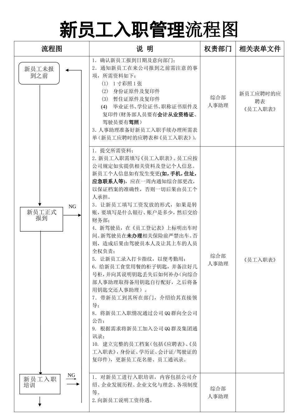 13-新员工入职管理流程图.doc_第1页