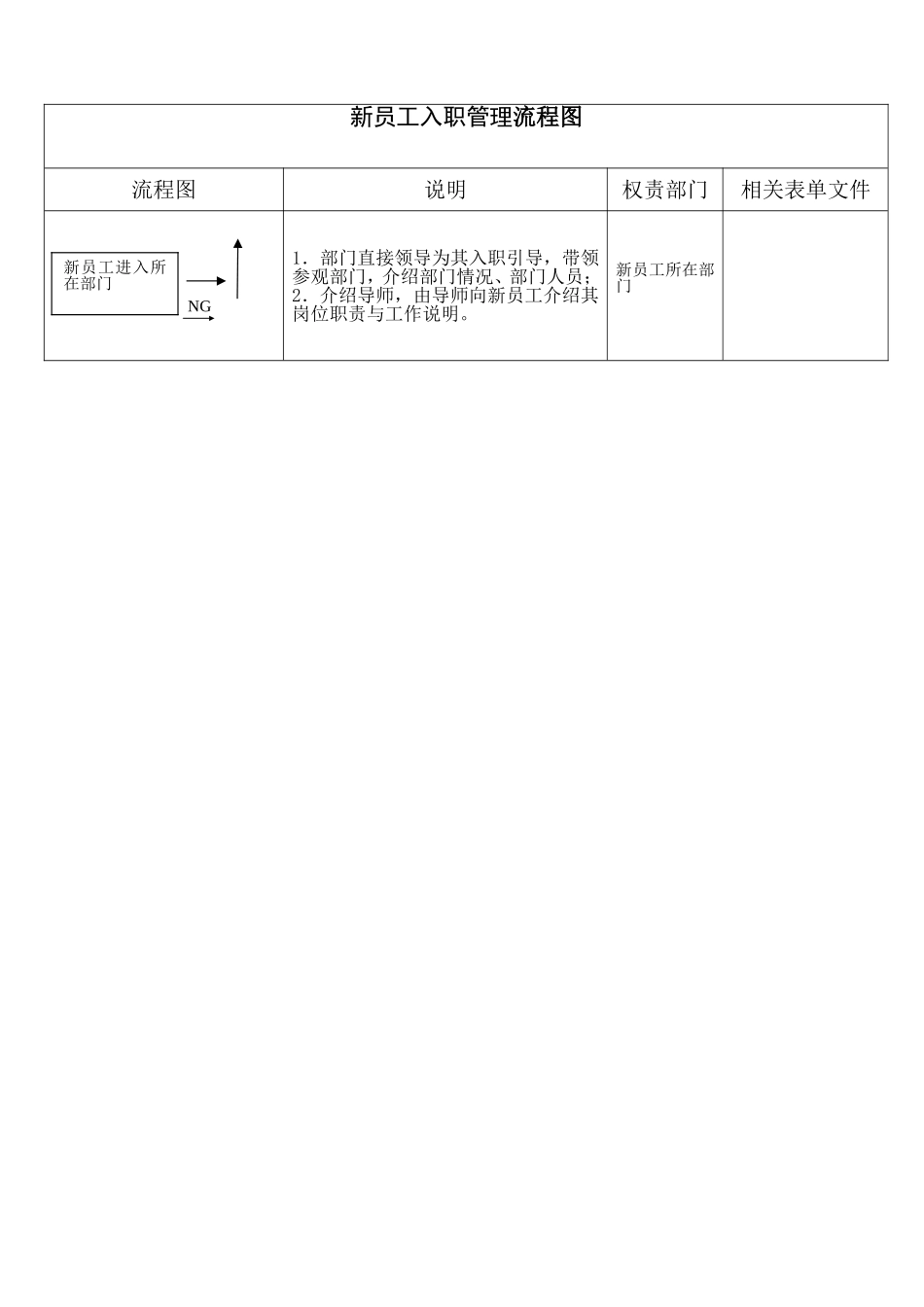 13-新员工入职管理流程图.doc_第2页