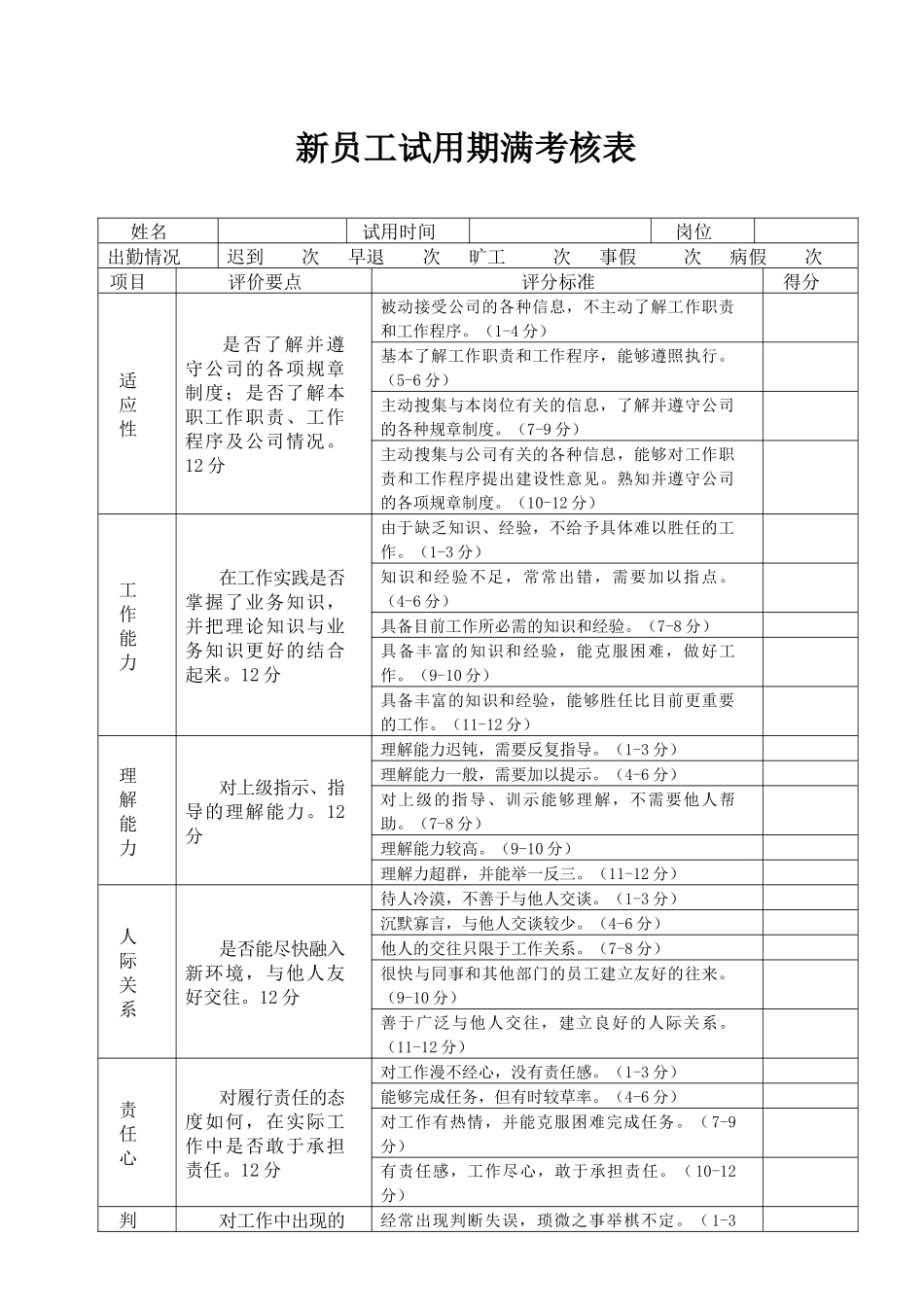 14-新员工试用期考核表.docx_第1页