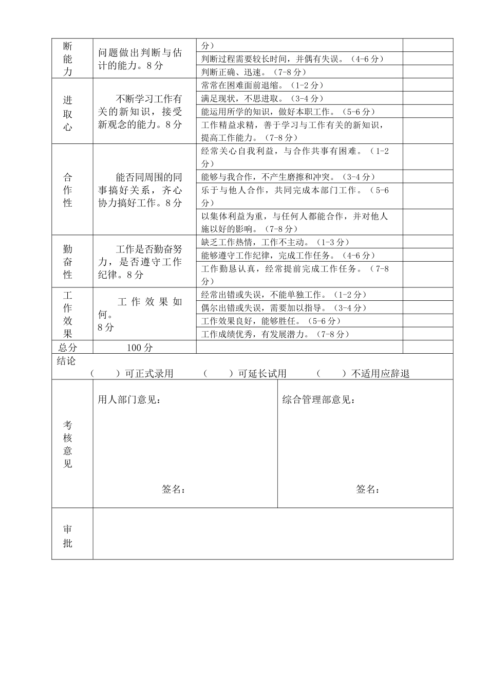 14-新员工试用期考核表.docx_第2页