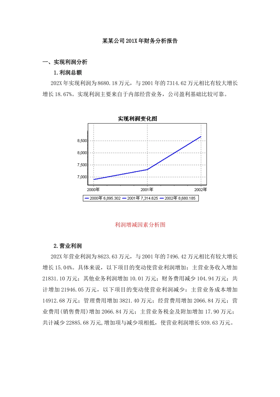 13-企业财务分析报告经营模板.docx_第1页