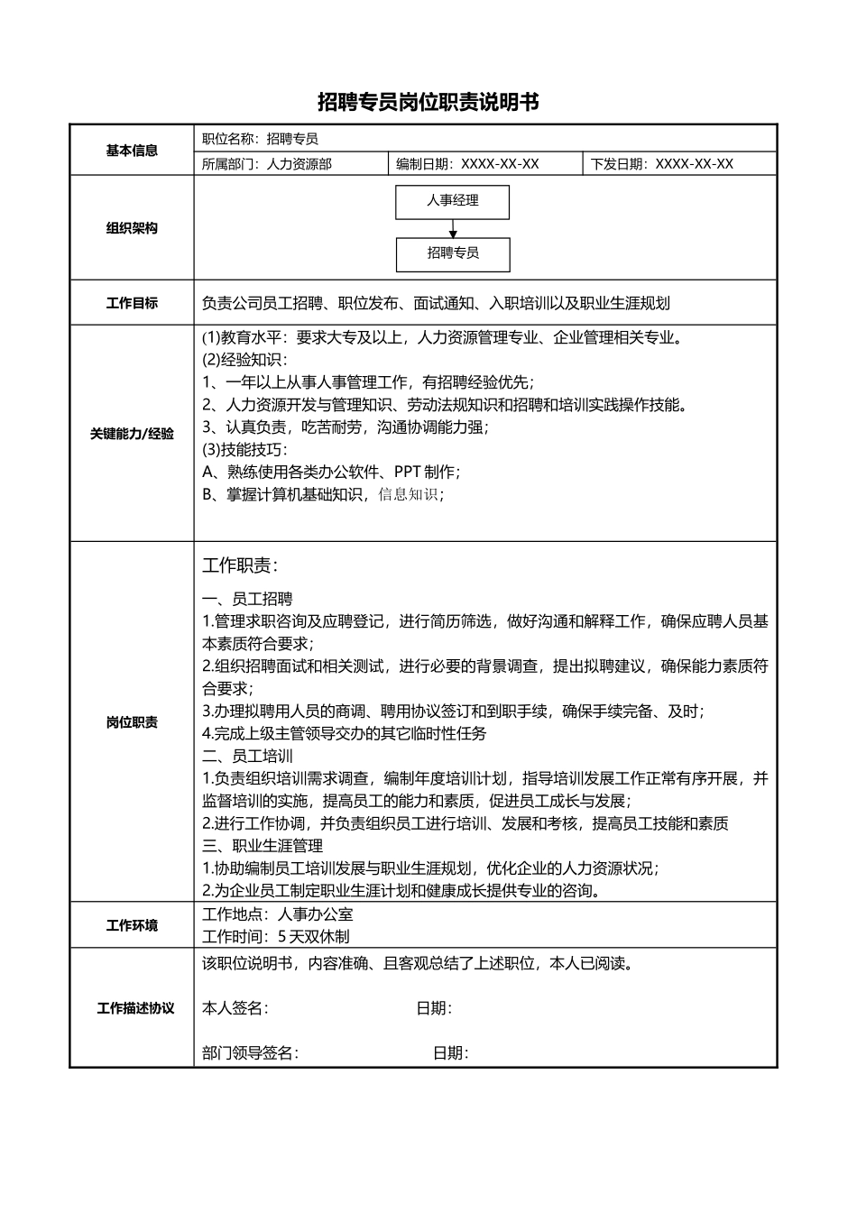 13-01招聘专员岗位职责说明书.docx_第1页
