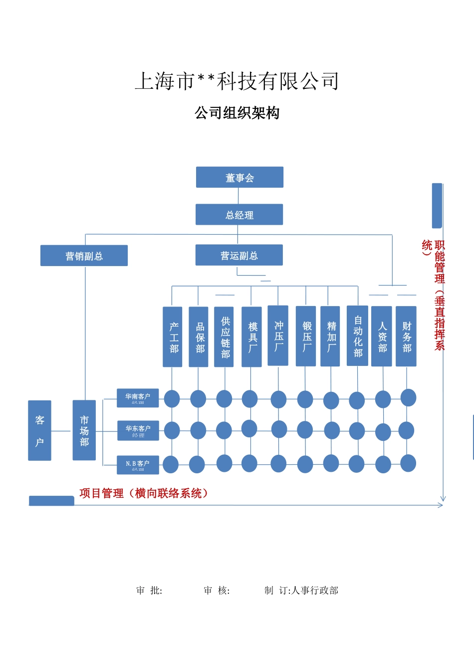 16-【word版】组织架构图.docx_第1页