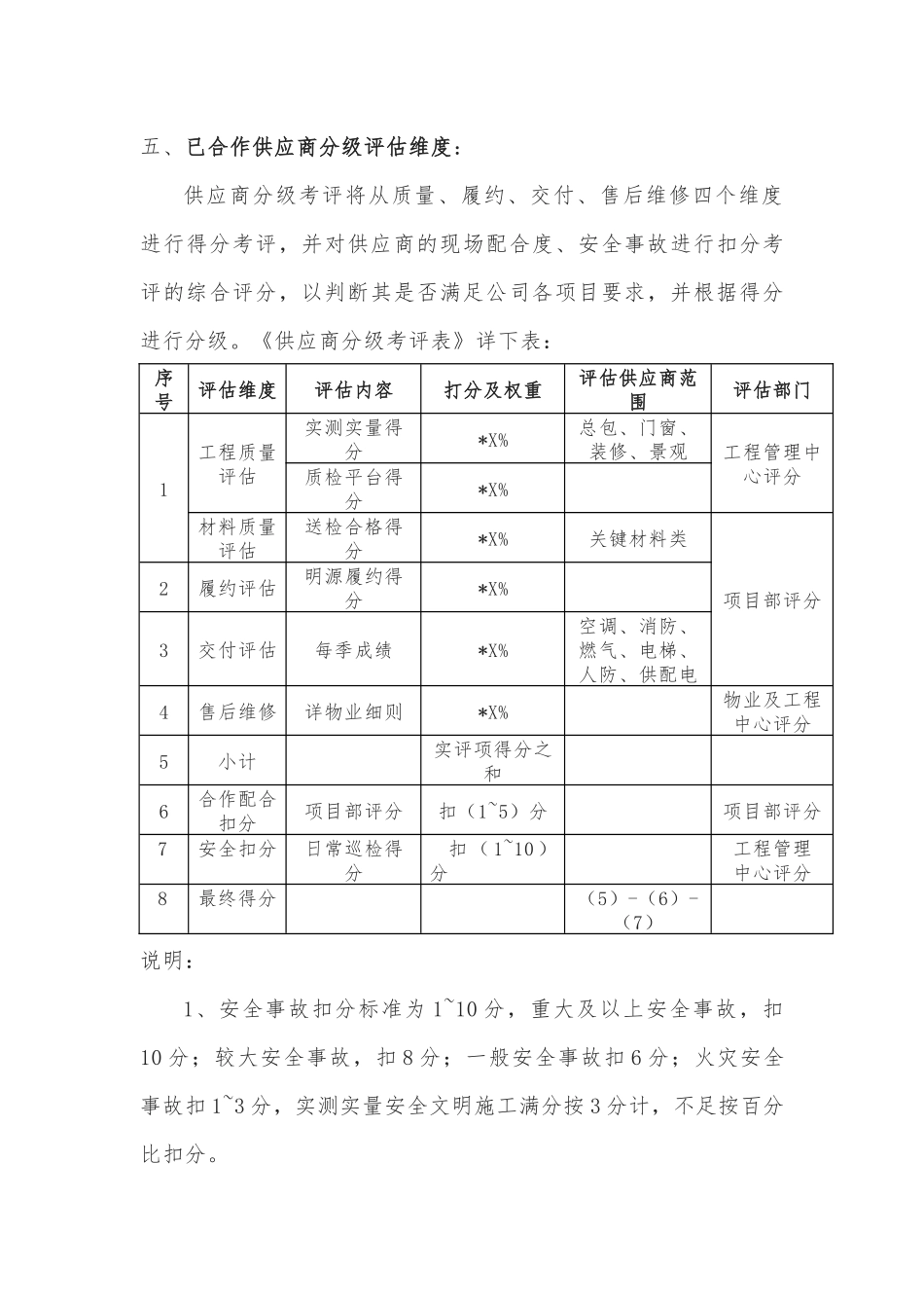 16工程类供应商分级管理办法.docx_第3页