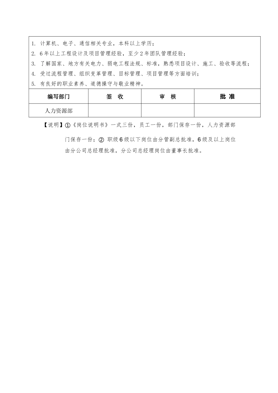 17-01工程部副经理岗位说明书.docx_第2页