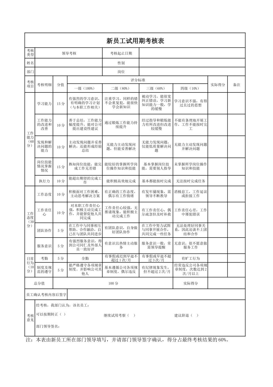 15-新员工试用期考核表.docx_第1页