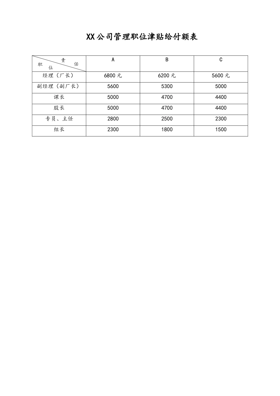 16-【通用】管理职位津贴给付额表.doc_第1页