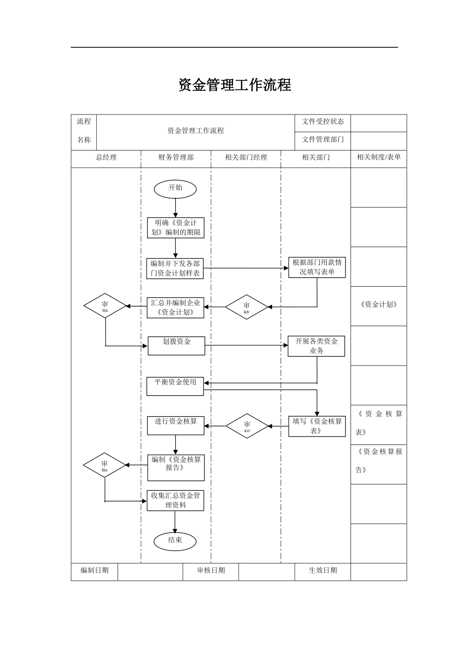 17-资金管理工作流程.docx_第1页