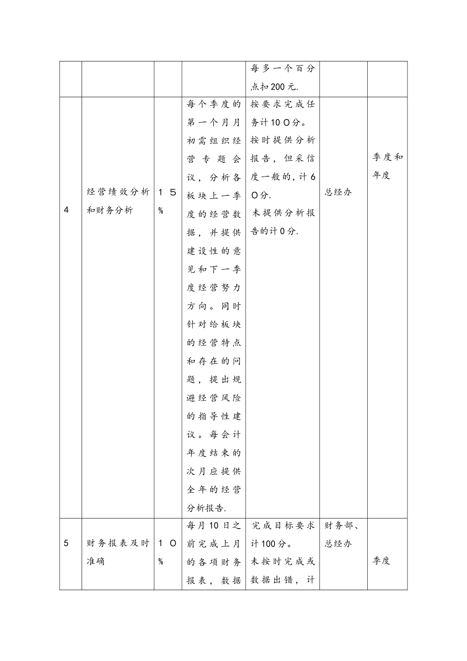 16-财务总监绩效考核与薪酬设计 (2).docx_第3页