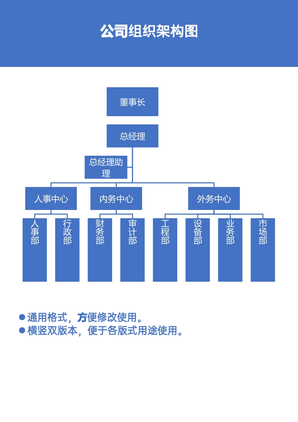 24-【word版】组织架构图.docx_第1页