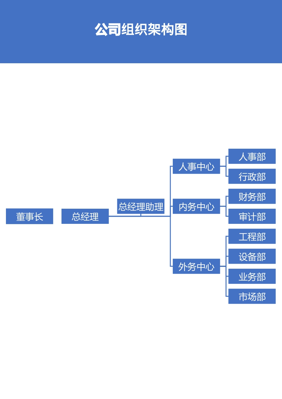24-【word版】组织架构图.docx_第2页