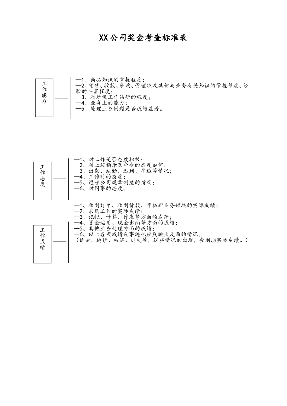 18-【通用】奖金考查标准表.doc_第1页