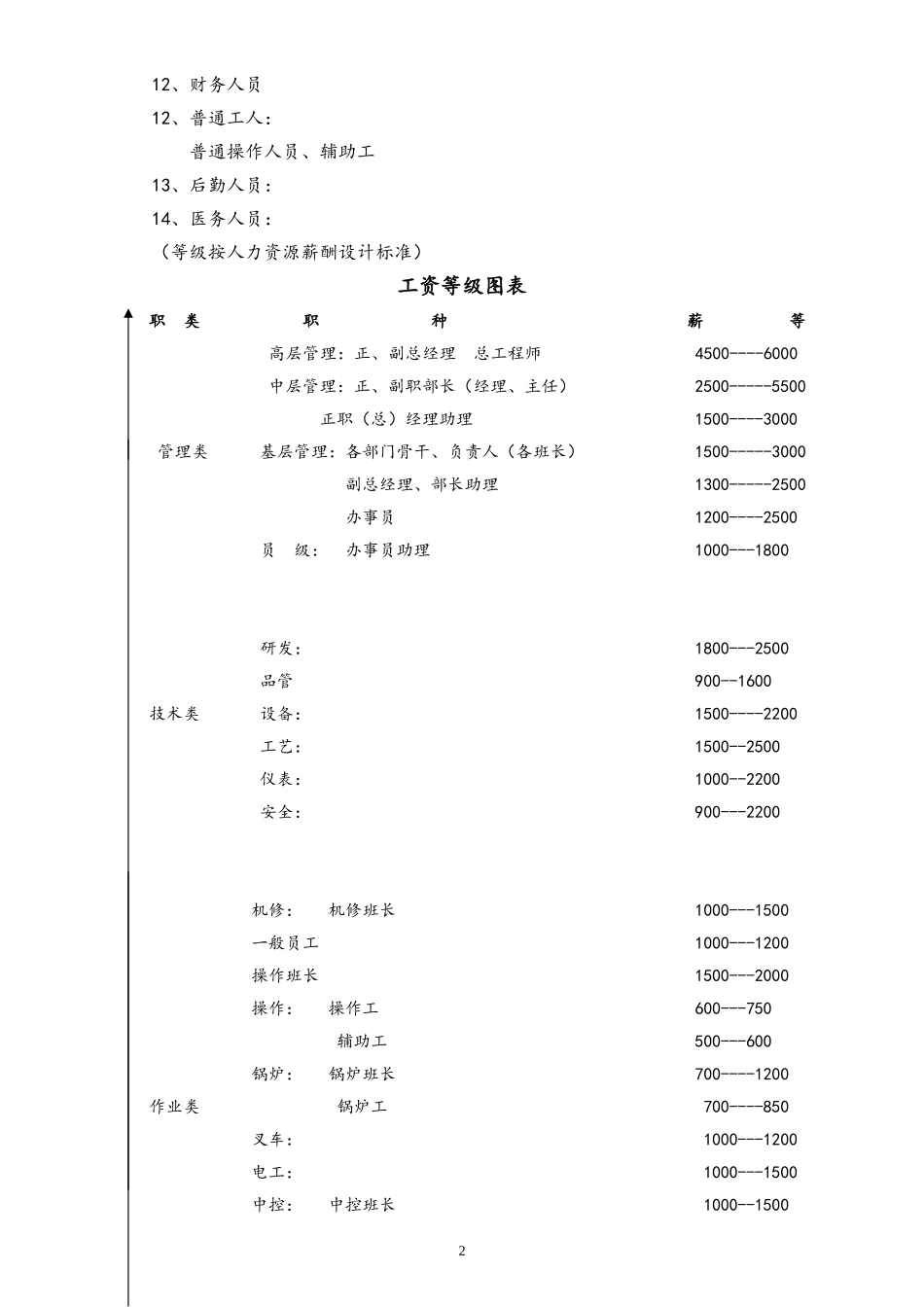 19-【通用】工种工资结构设计.doc_第2页