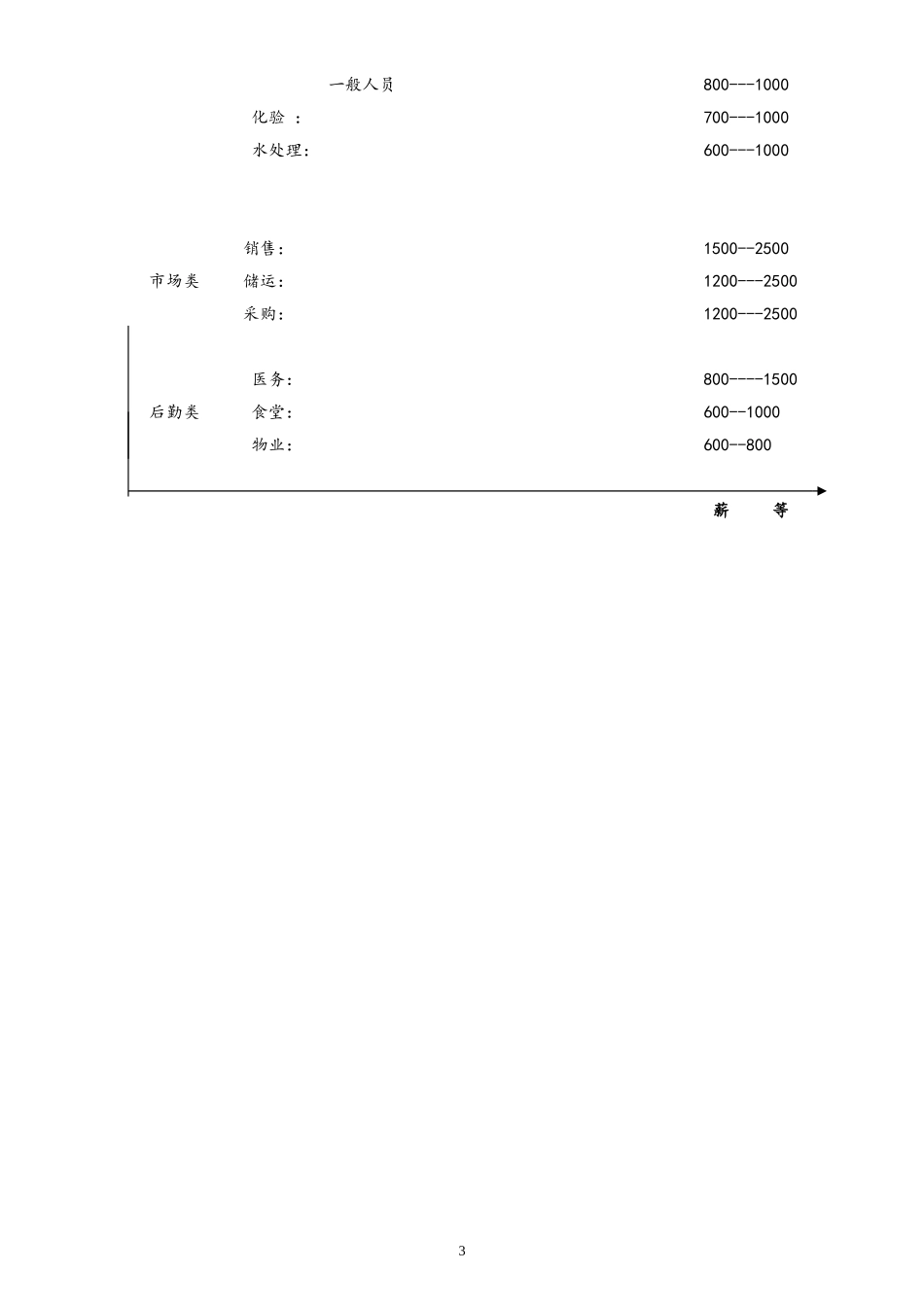 19-【通用】工种工资结构设计.doc_第3页