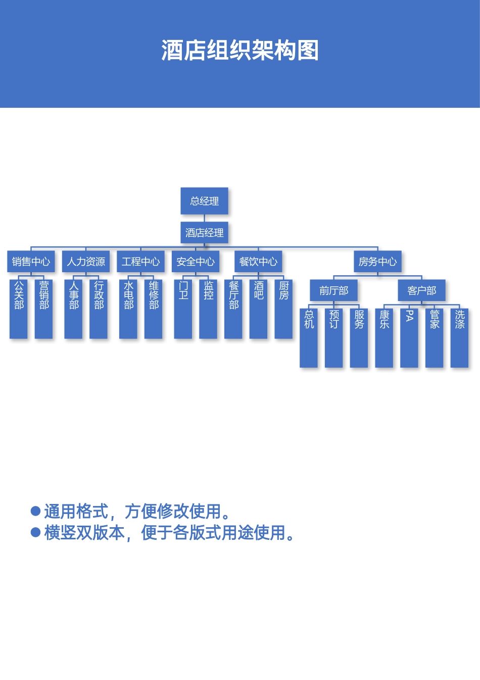 22-【word版】组织架构图.docx_第1页