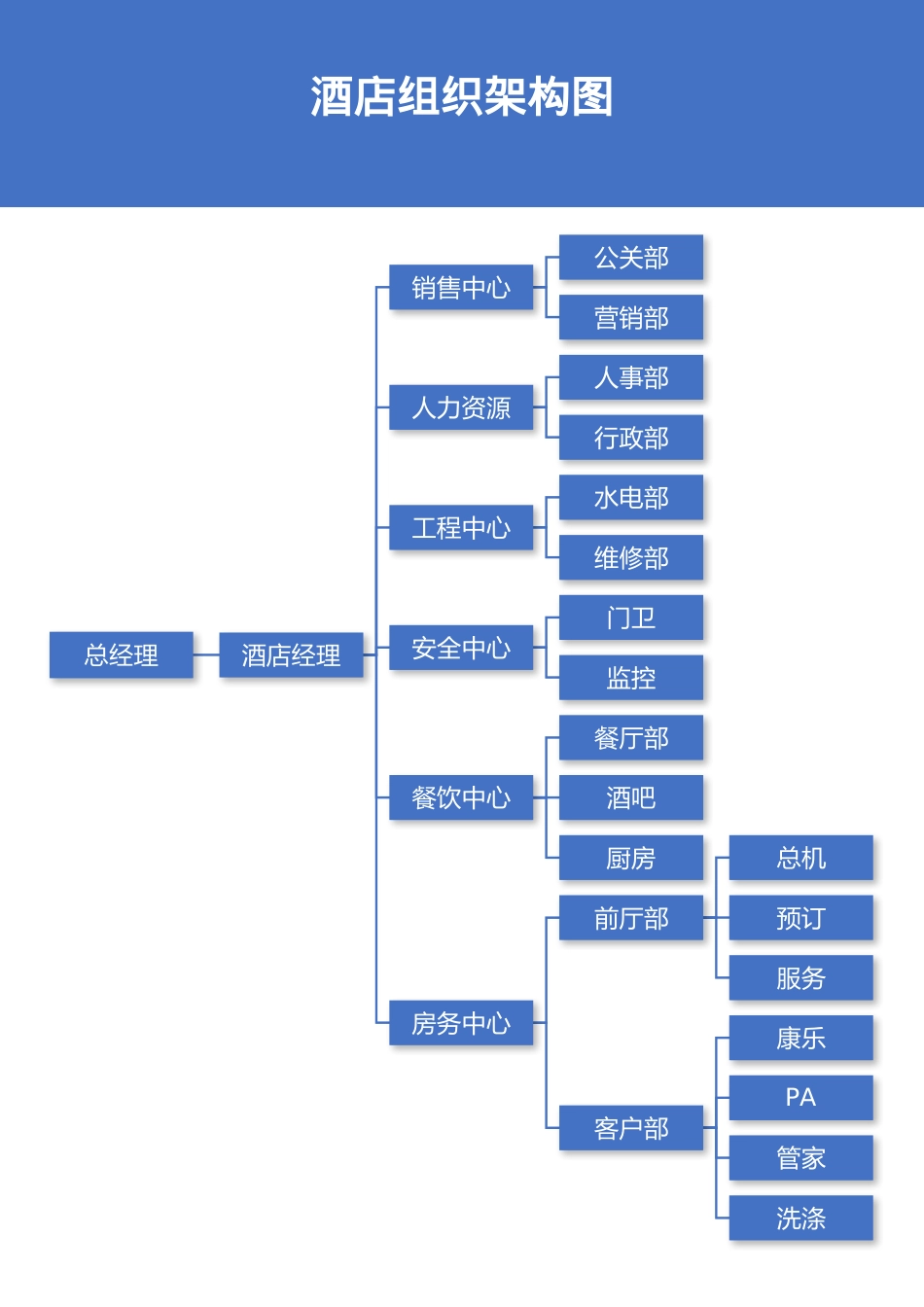 22-【word版】组织架构图.docx_第2页