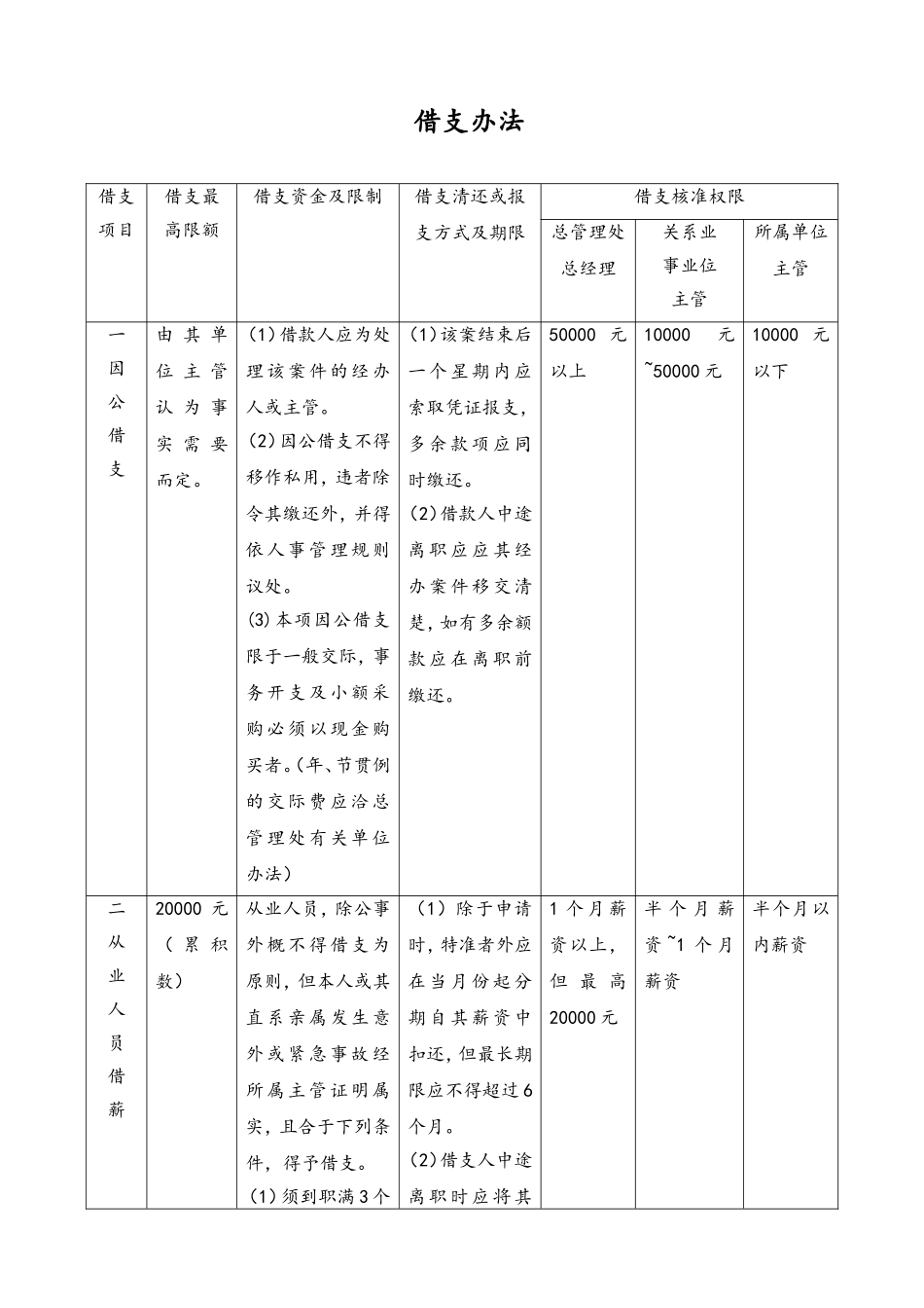 26-【通用】借支办法.doc_第1页