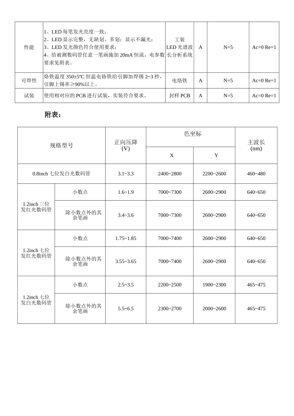 110507LED数码管检验标准.doc_第2页