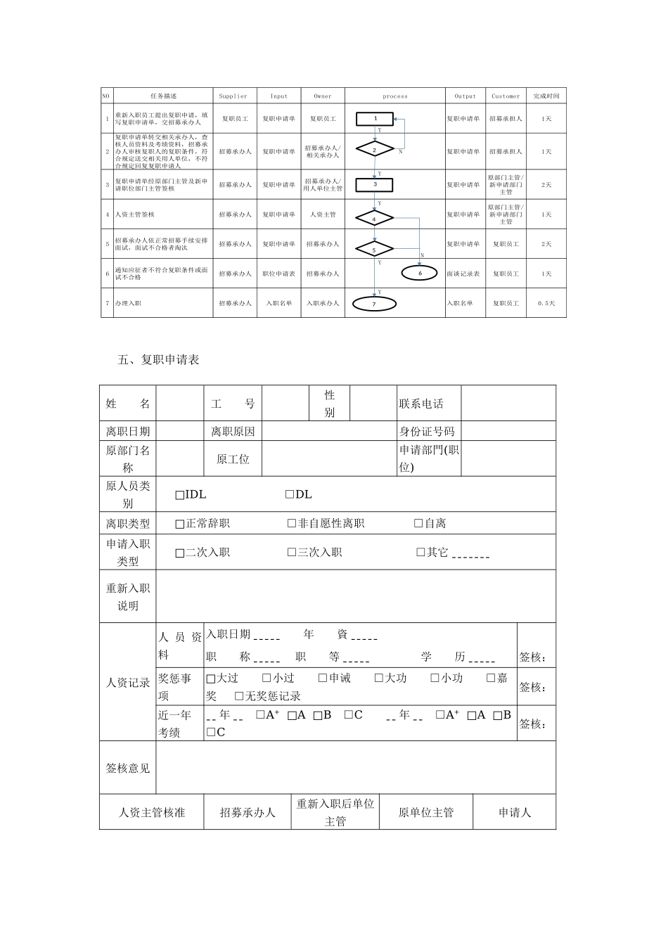 20-员工重新入职管理制度.docx_第2页
