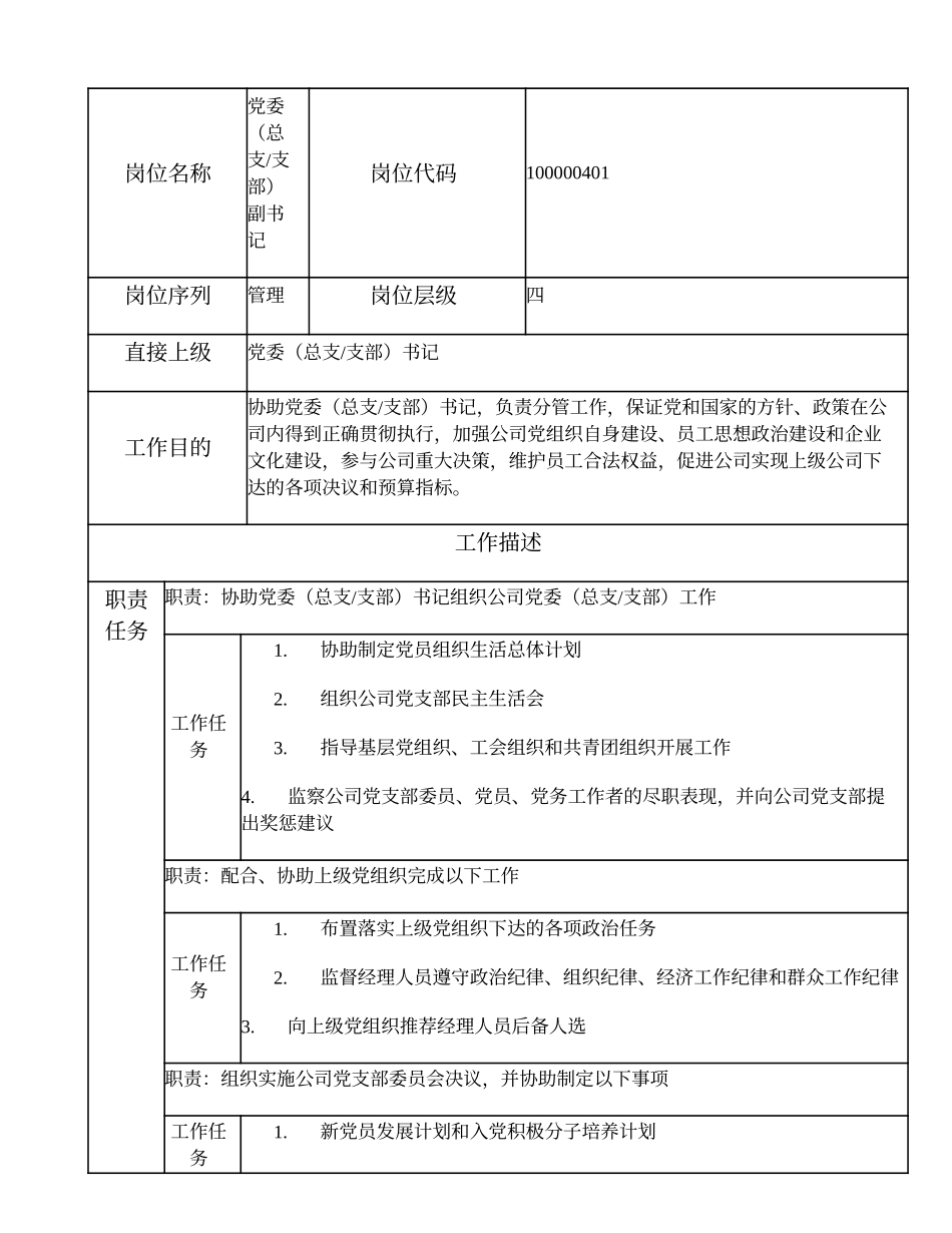 100000401 党委（总支、支部）副书记.doc_第1页