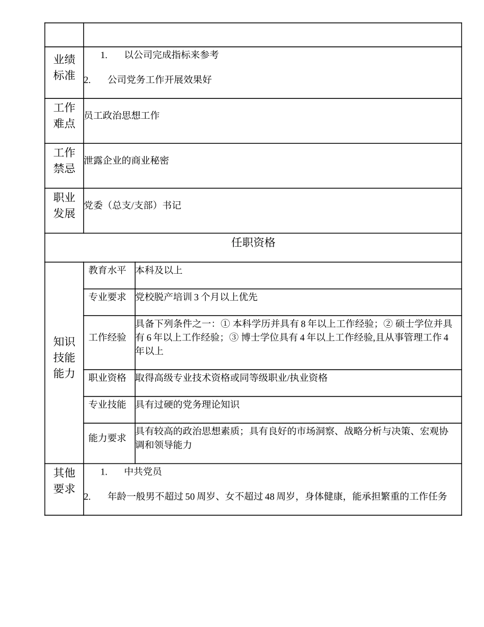 100000401 党委（总支、支部）副书记.doc_第3页