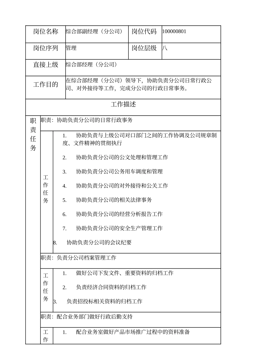 100000801 综合部副经理（分公司）.doc_第1页
