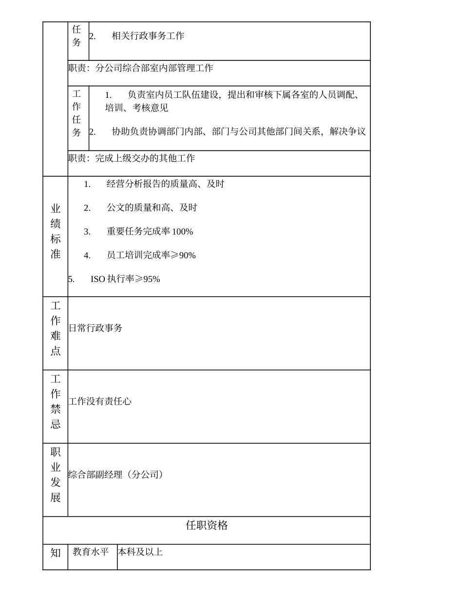 100000801 综合部副经理（分公司）.doc_第2页