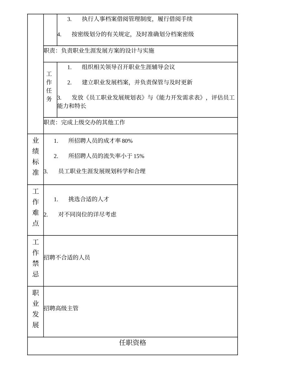 100000811 招聘主管.doc_第2页