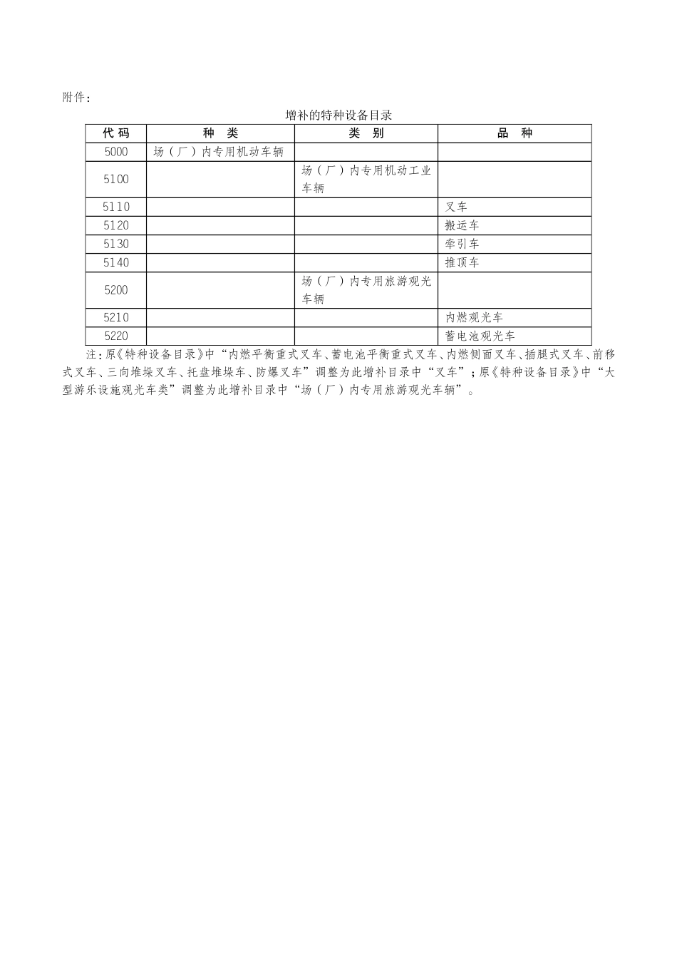 24、关于增补特种设备目录的通知.doc_第2页